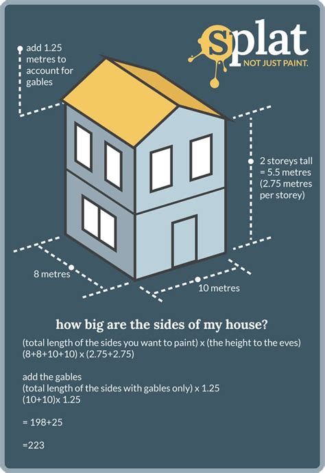 How to Calculate Exterior Square Footage for Painting: A Brush with the Unexpected