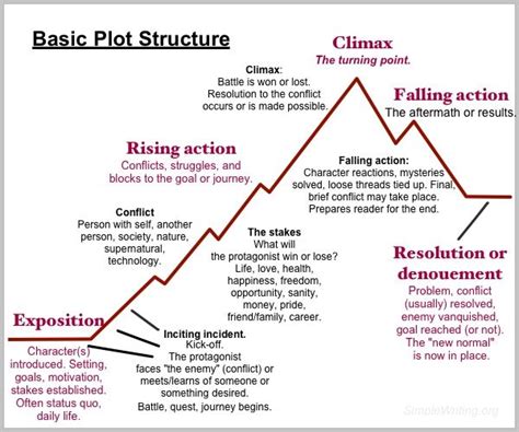 If a novel has a plot, what does a movie have? A symphony of visuals and sound.